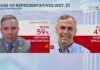 Anthony Constantino wins Republican primary for NY-21