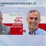 Anthony Constantino wins Republican primary for NY-21